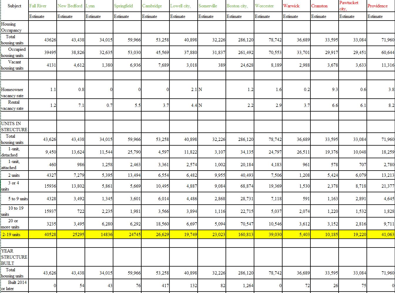 Fall River Franchise Territory Research 1