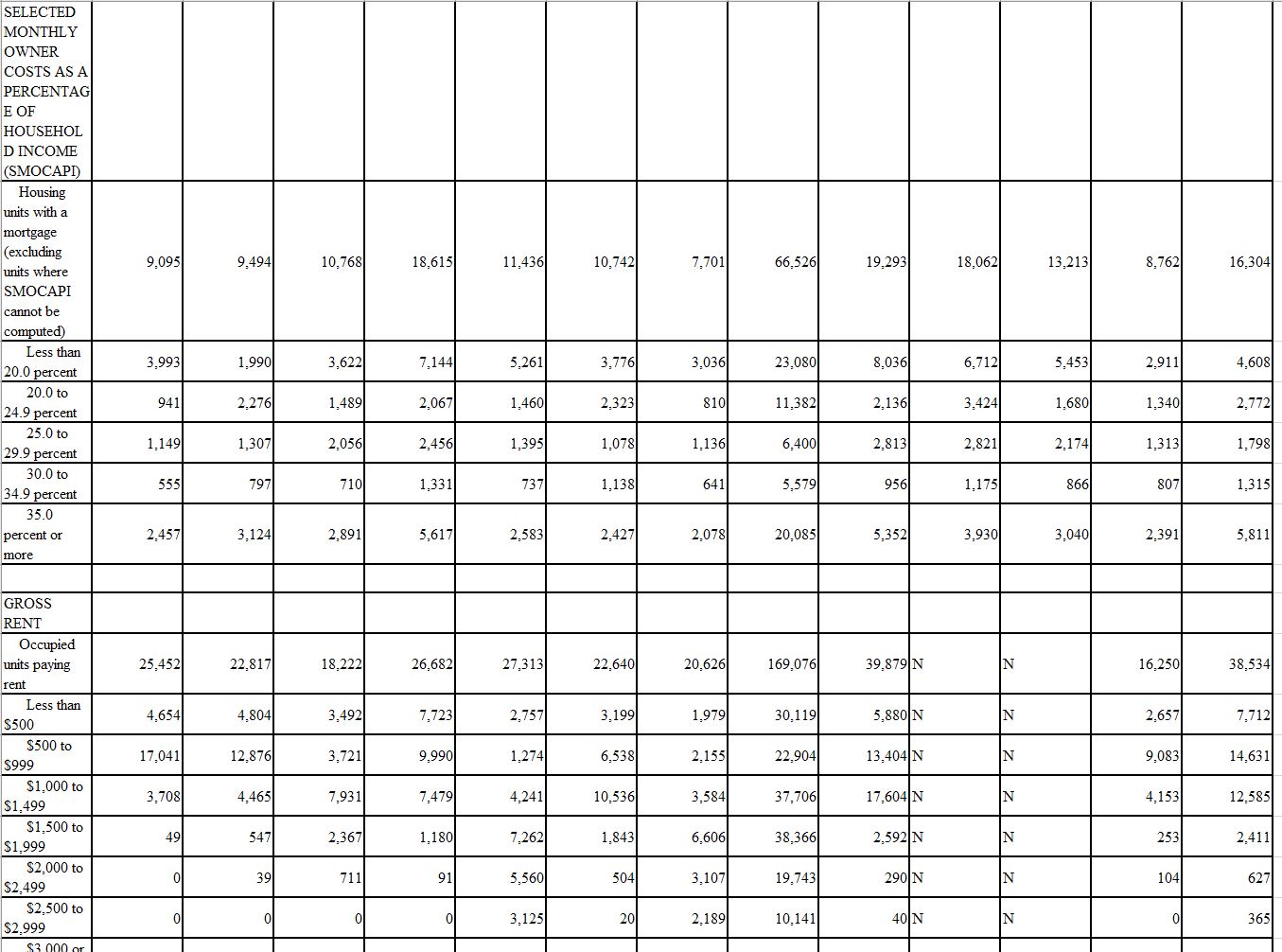 Fall River Franchise Territory Research 4